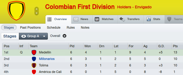 ColombianFirstDivisionOverview_Stages-2.png