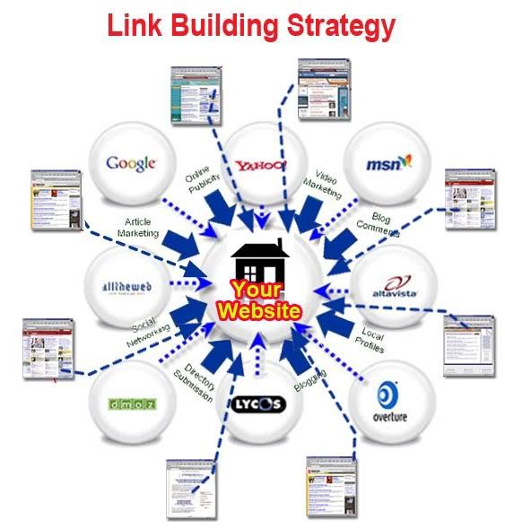 link building strategies