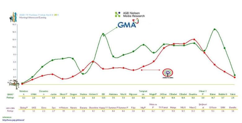 agb statement nielsen