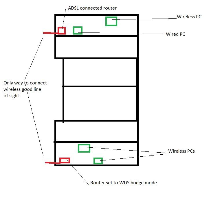 wirelessPlan.jpg