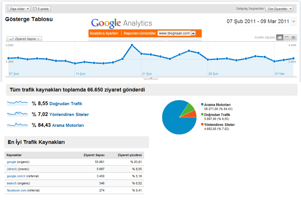 blogkaancomistatistik.png