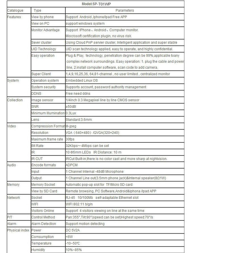 Easy to Achieve Real-time Remote Viewing P2P Wireless IP Camera