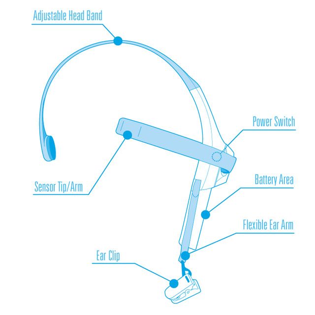 MindWave Mobile