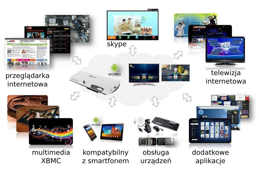 Google Android 4K TV Box