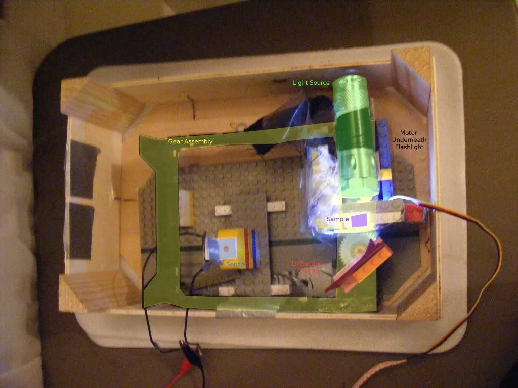 the insides....