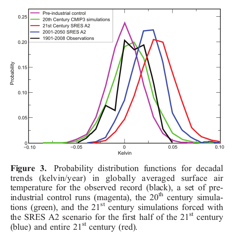 model results vs. real data
