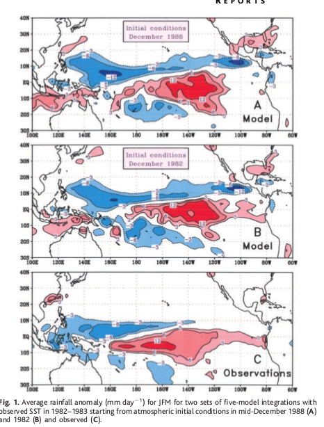 tropical precipitation