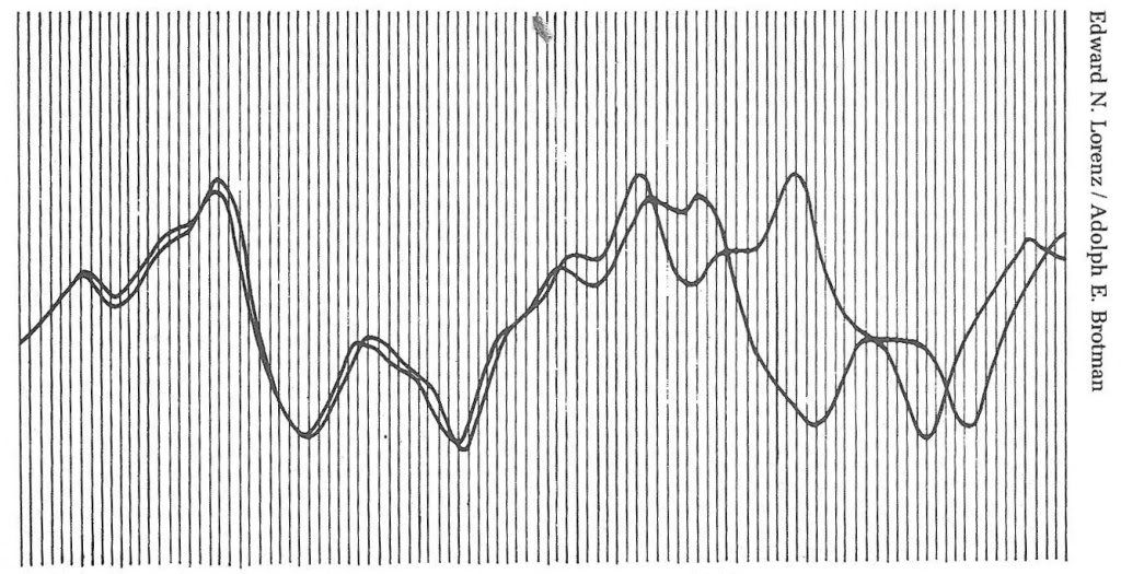sensitivity to initial conditions
