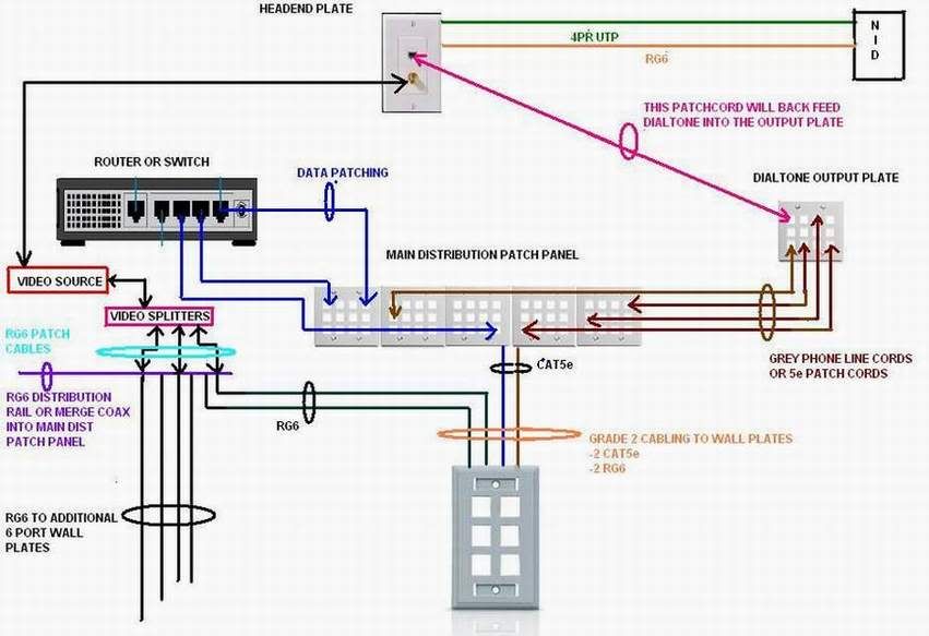 vonage wiring diagram