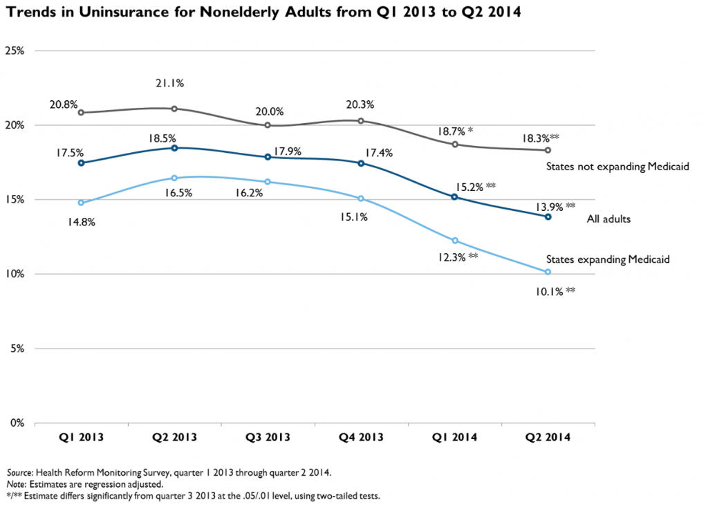 health reform monitoring survey