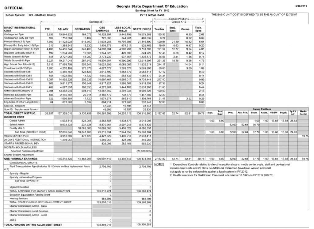 savannah budget