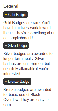StackOverflow,Badges