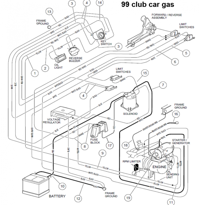 34 Club Car Parts Diagram Front End - Wiring Diagram Database