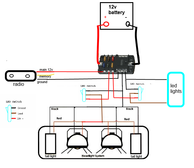 Fuse Block Diagram?
